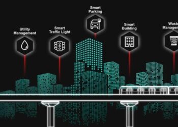 IoT in Smart Cities: Advancements and Applications