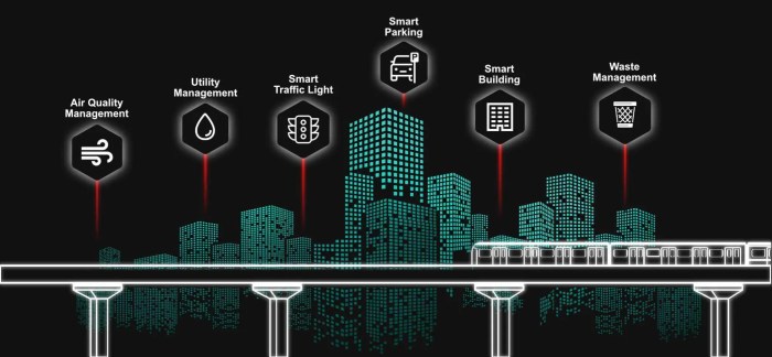 IoT in Smart Cities: Advancements and Applications