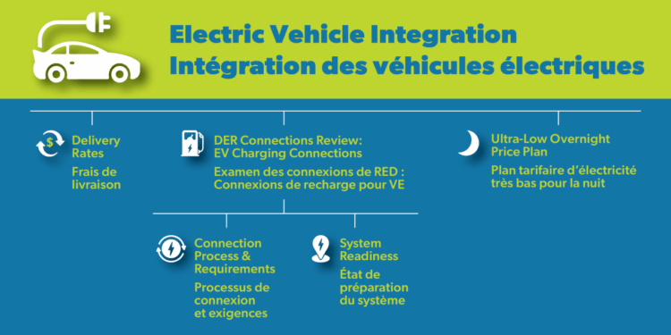 Electric Vehicle Integration | Engage with Us