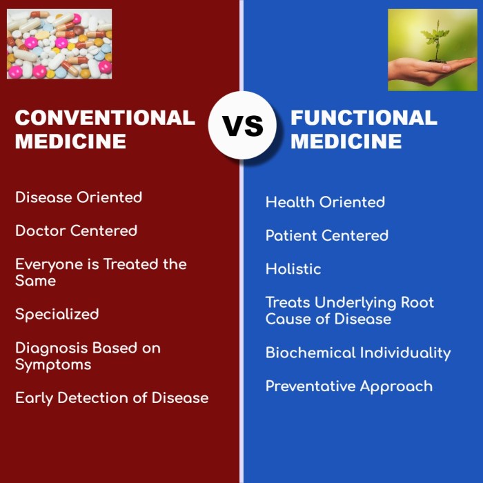 Conventional vs Functional Medicine - Chiropractor - Park Ridge, IL ...