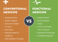 Functional-Medicine-VS-Conventional-Medicine-1 - MBHA