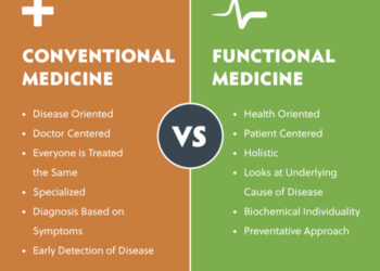 Functional-Medicine-VS-Conventional-Medicine-1 - MBHA