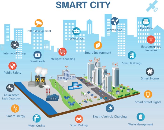 IOT Smart Cities – VTARA Energy Group