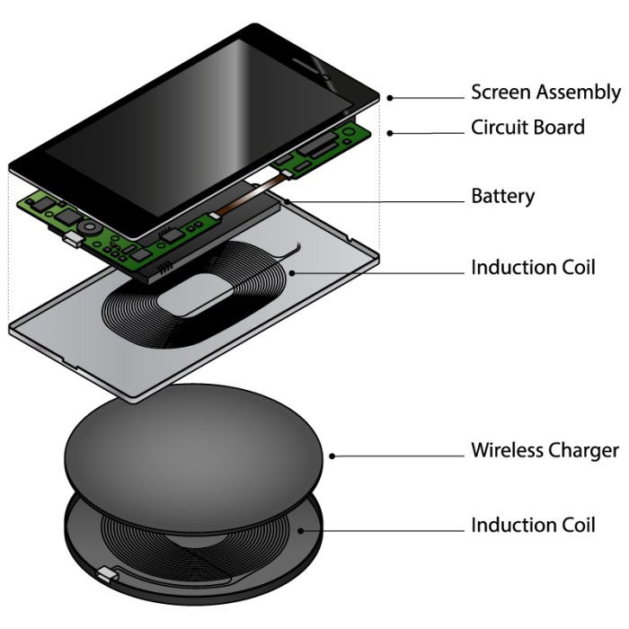Wireless Power Charging Technologies - Advantages and How it Works