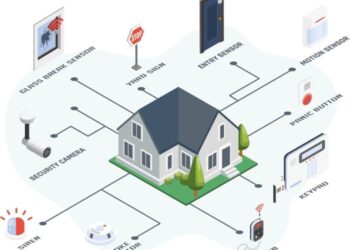 The Ultimate Guide To Smart Home Security Systems: Features, Benefits ...