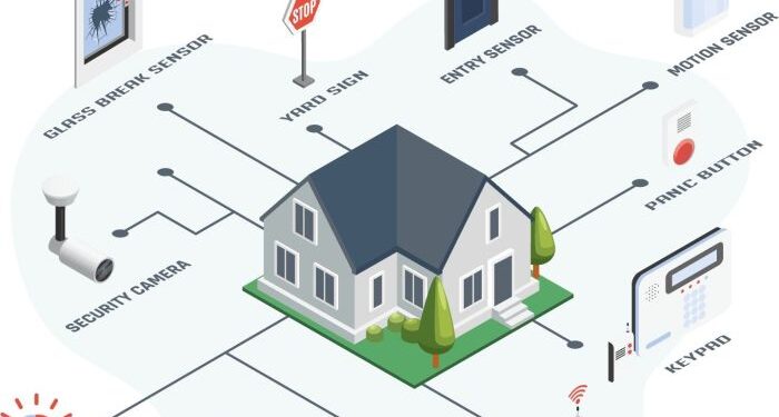 The Ultimate Guide To Smart Home Security Systems: Features, Benefits ...